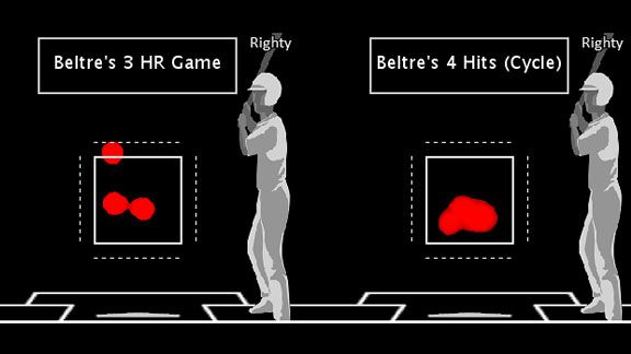 Adrian Beltre Career Stats - MLB - ESPN