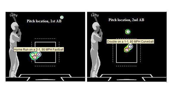 Profar: 1st game, 1st at-bat, 3rd teenager - ESPN - Stats & Info- ESPN