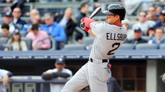 Stats to know: Ellsbury to Yankees - ESPN - Boston Red Sox Blog- ESPN