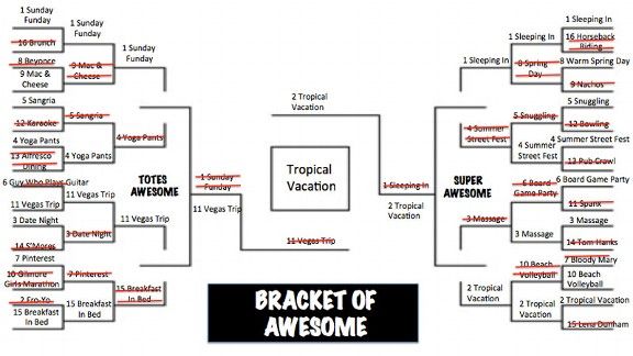 espnW -- And the winner of this year's Bracket of Awesome is