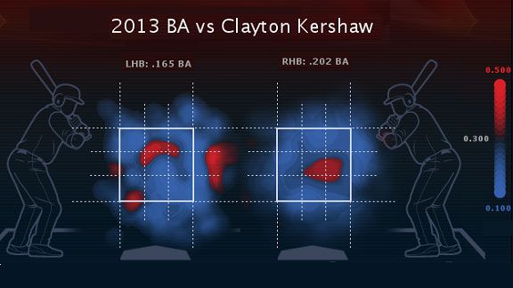 Clayton Kershaw wins 2013 NL Cy Young Award 