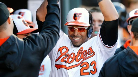 Cruz Carrying Orioles with Monster May - ESPN - Stats & Info- ESPN
