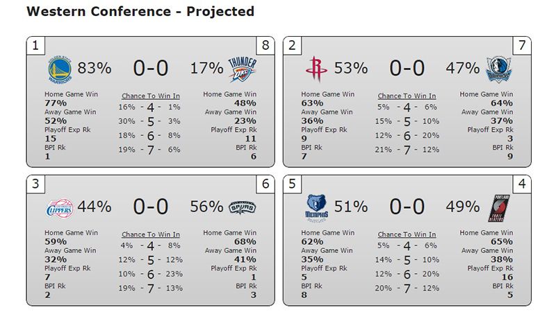 nba western conference divisions