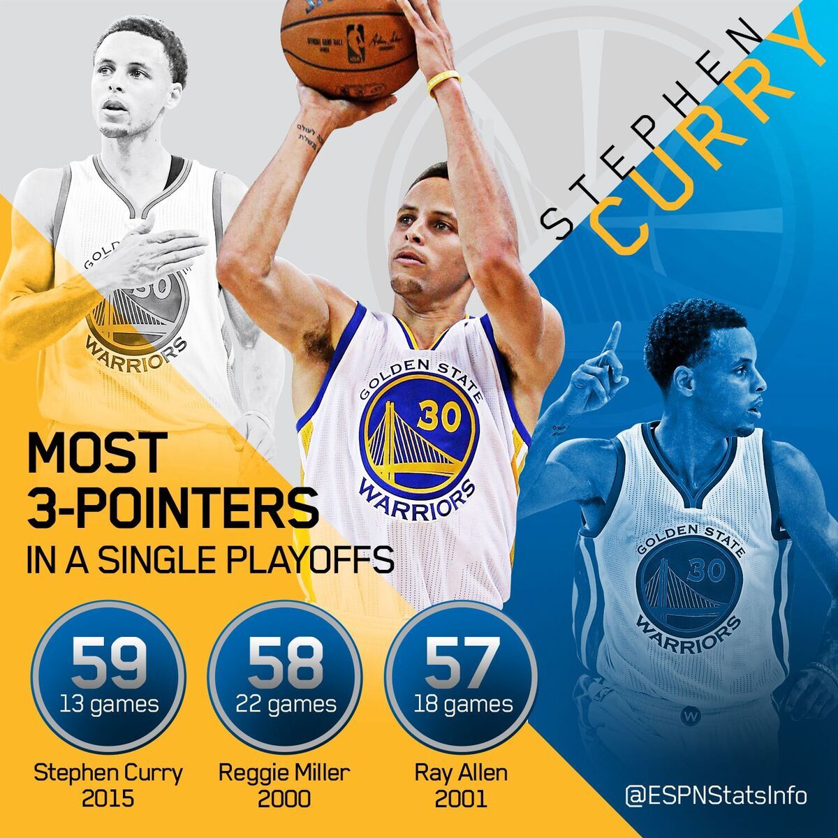 Stephen Curry of the Warriors breaks record for 3s in one postseason