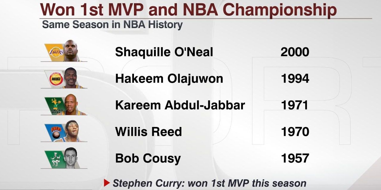 stephen curry stats espn