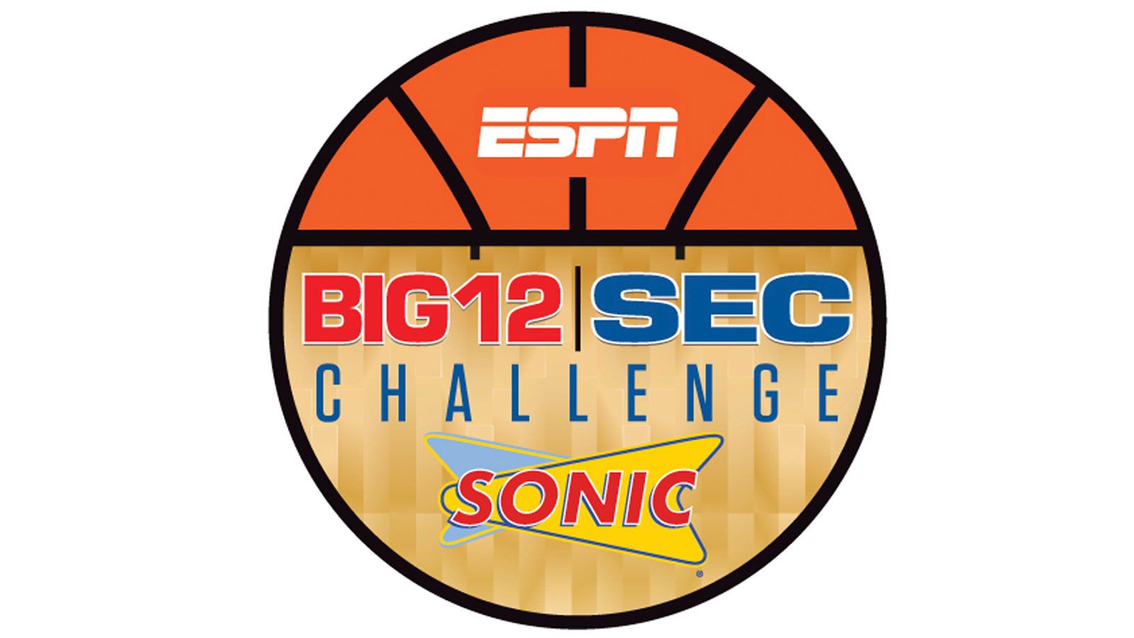 Big12/SEC Challenge times finalized