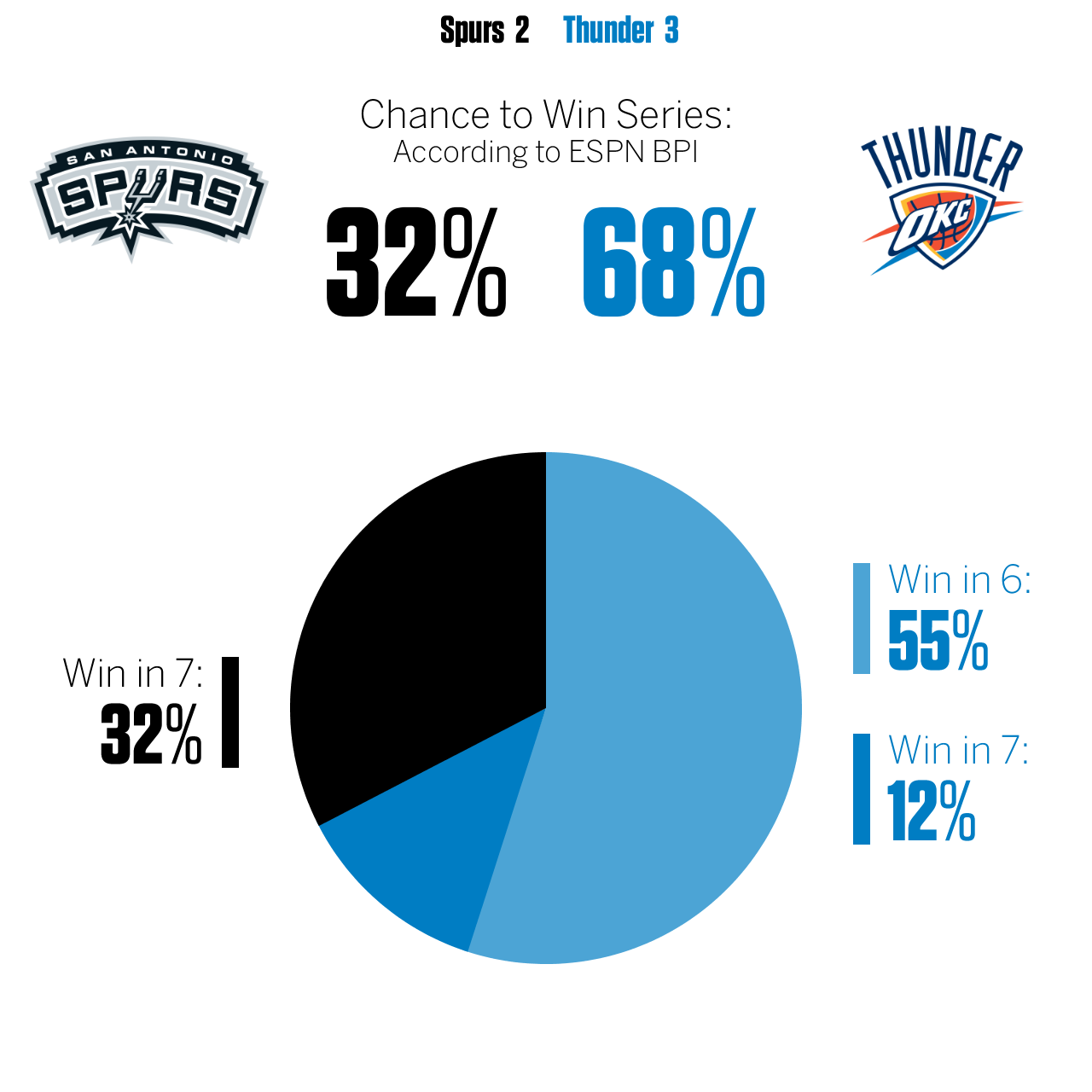 NBA playoff teams' BPI chances to advance ESPN Stats & Info ESPN