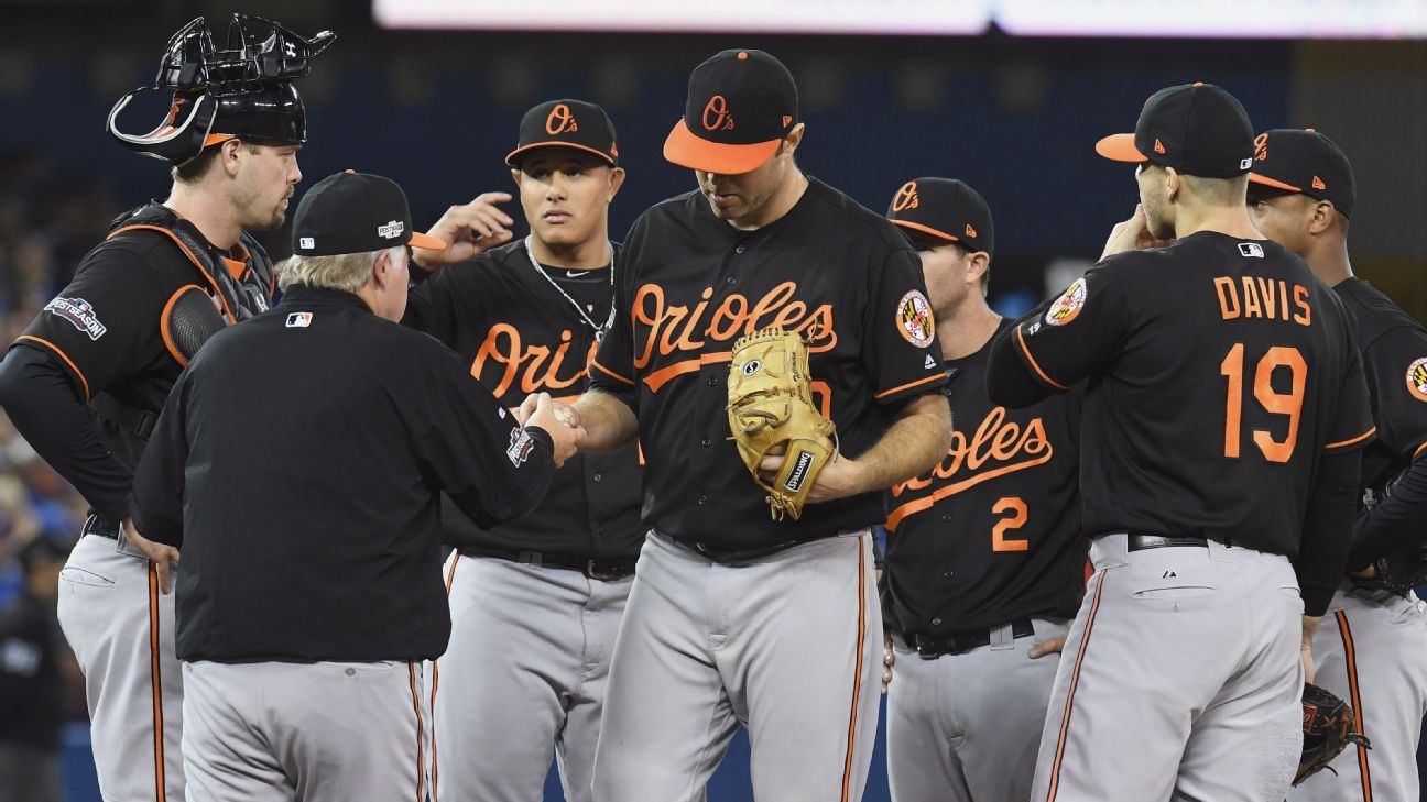 When Buck Showalter should have used Zach Britton in Orioles' wild-card  loss - ESPN