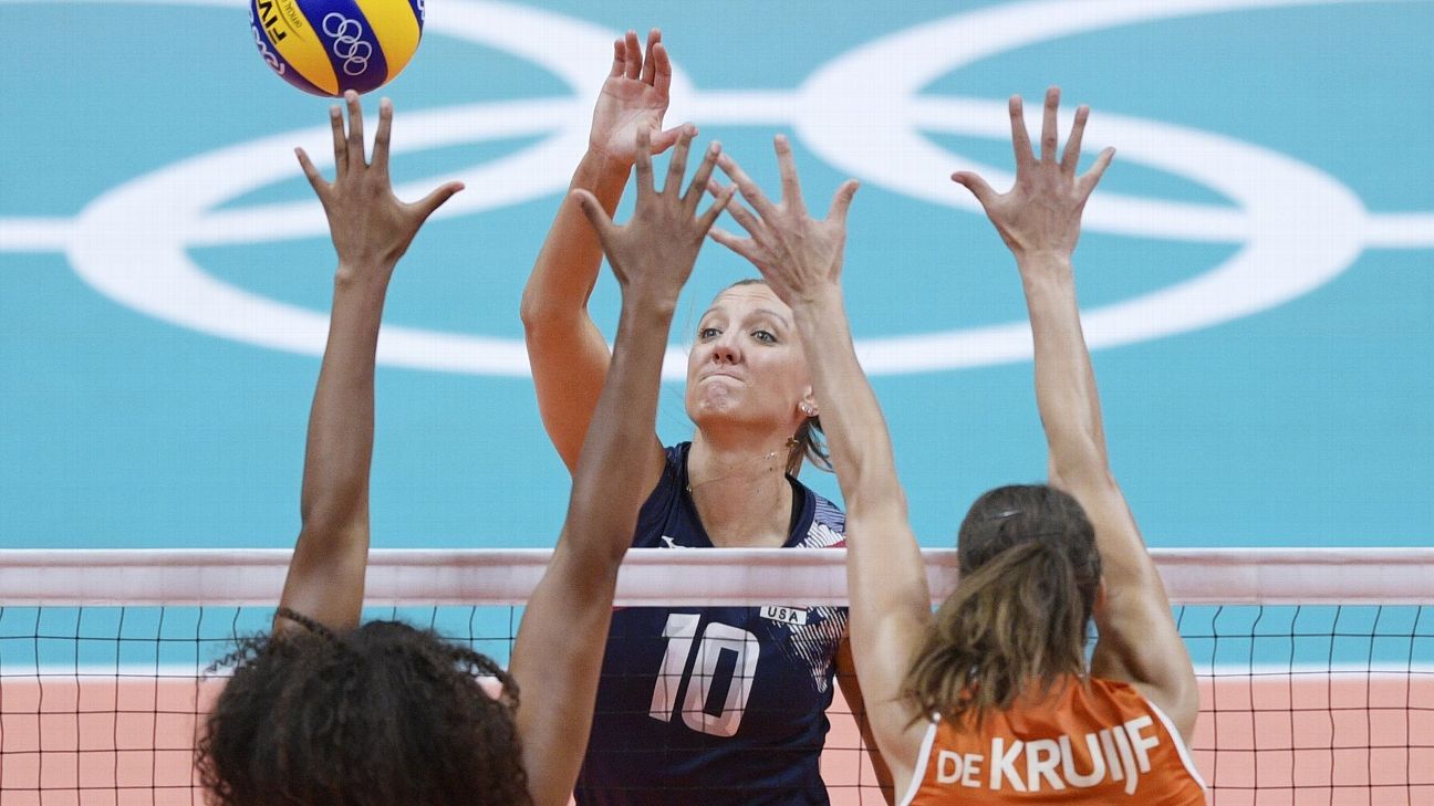 Foluke Akinradewo Gunderson, Jordan Larson headline United States