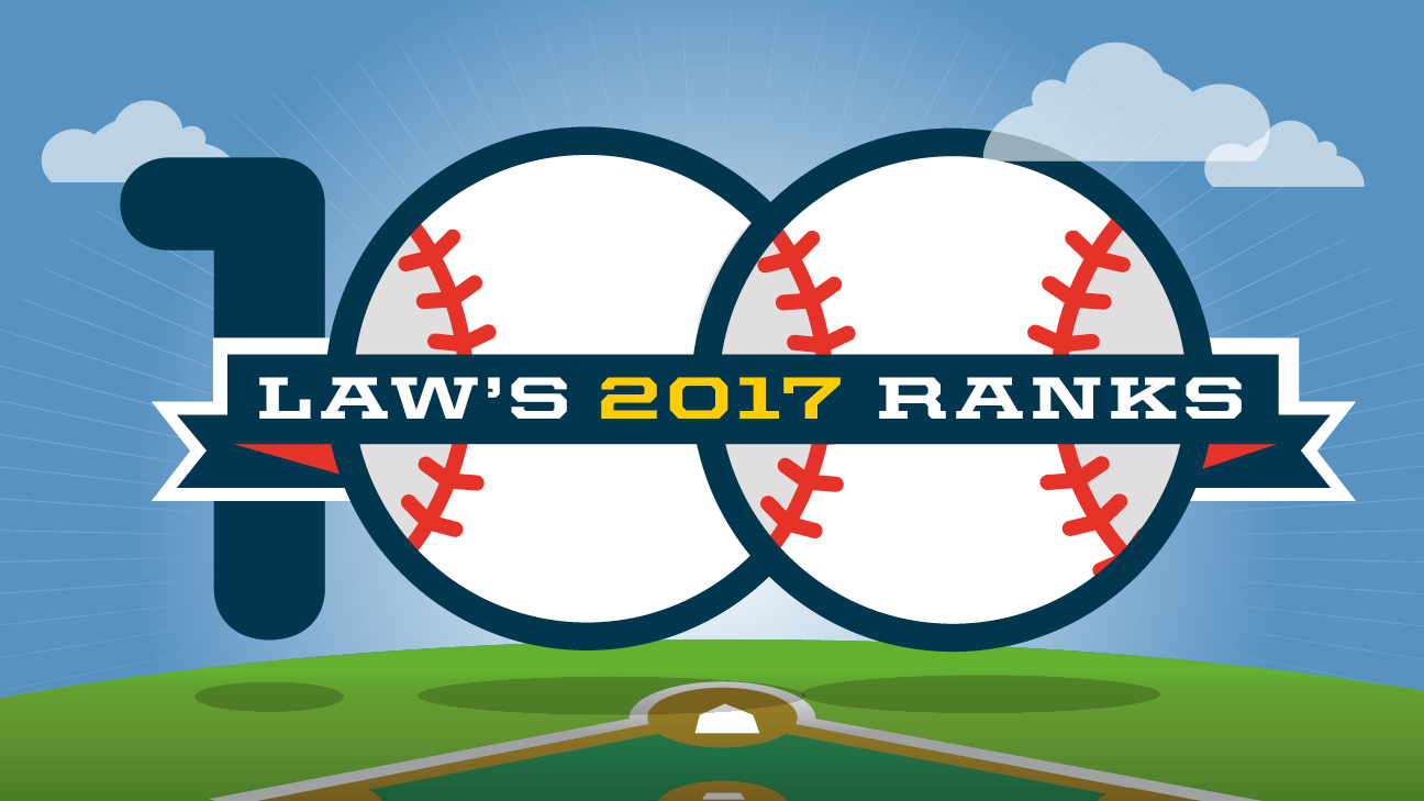2017 MLB experts awards predictions - ESPN