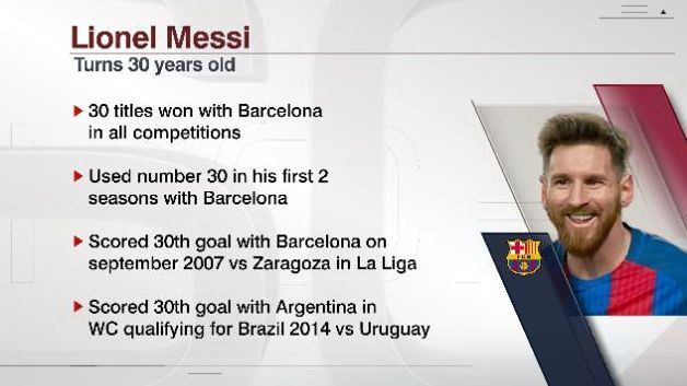 30 stats to celebrate Lionel Messi’s 30th birthday - ESPN