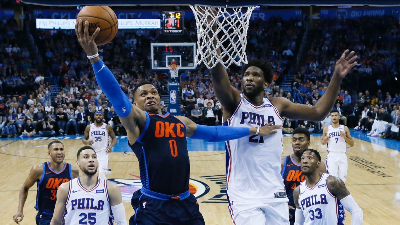 Thunder rivalry with 76ers entertains in OKC win - ESPN