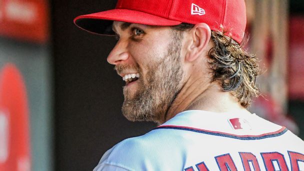 Bryce Harper of Washington Nationals placed on disabled list - ESPN