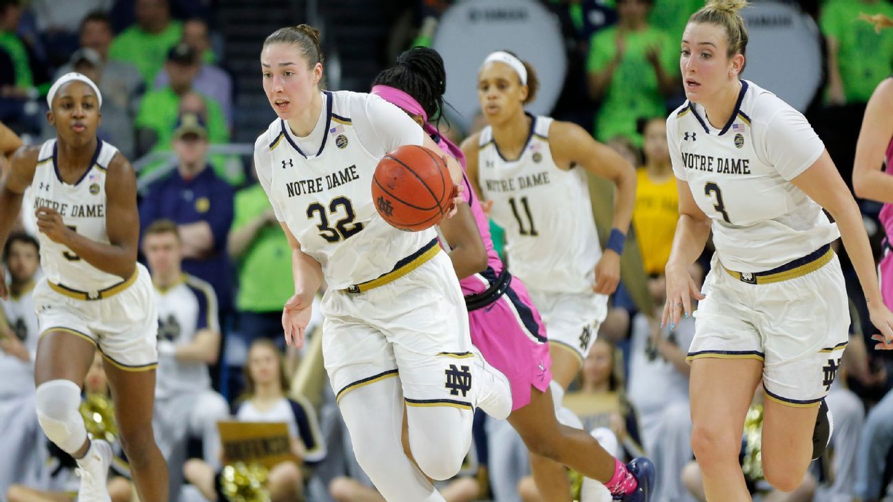 Louisville Women's Basketball Recruiting 2019 IUCN Water