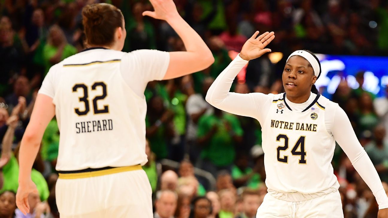 Women's NCAA championship game predictions Will Baylor or Notre Dame