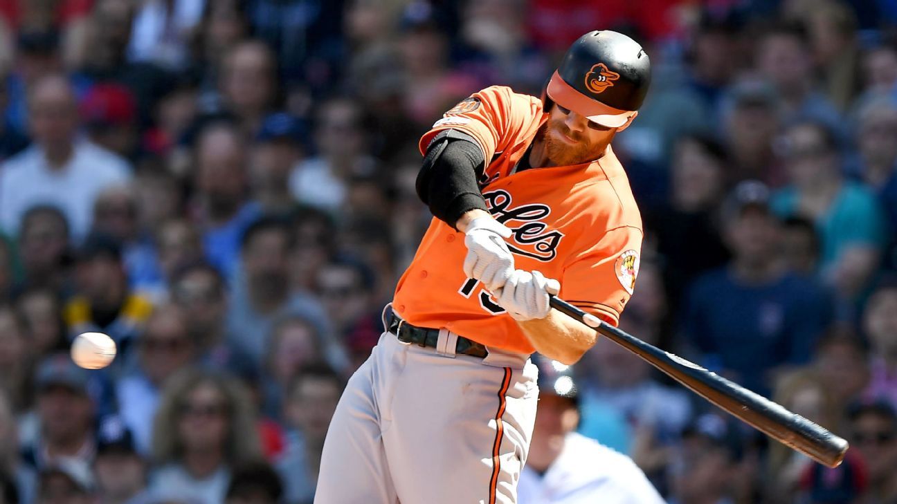 Texas Rangers trade deals contigent upon Chris Davis