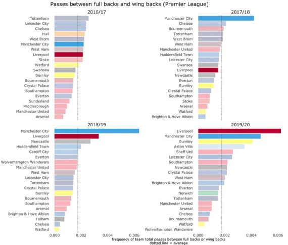 Liverpool Vs Man City The Signature Moves That Have Made Them