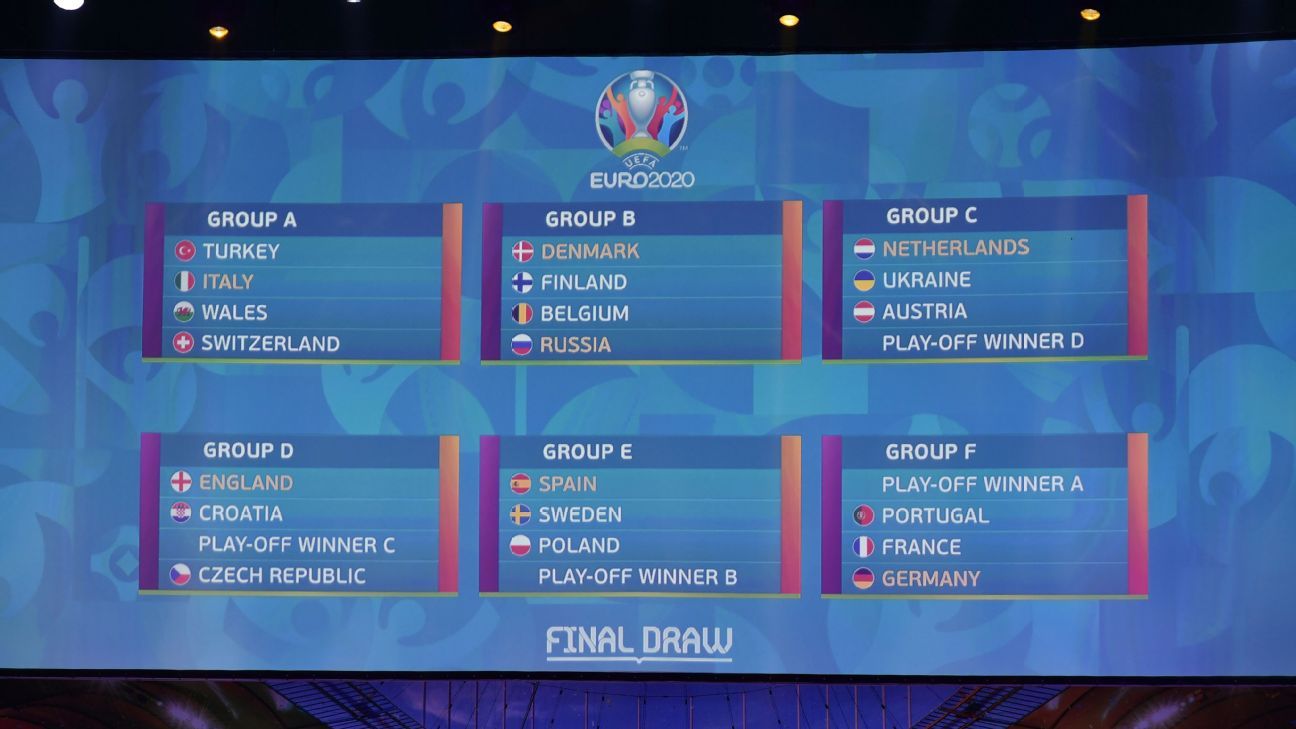 Euro 2020 Draw Germany France And Portugal Together England