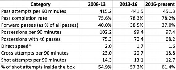The Premier League S Next Evolution Is The Obsession With