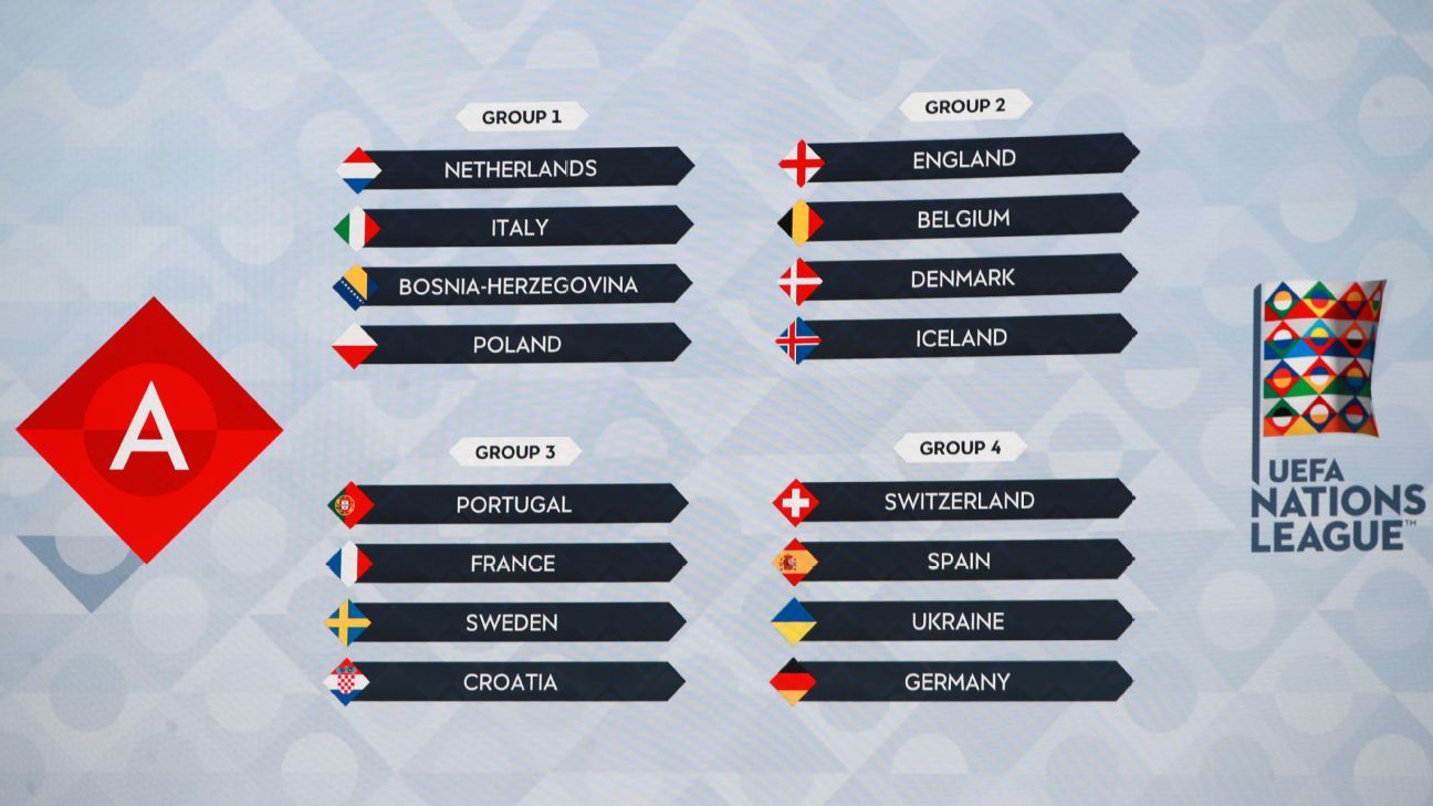 ¿Cuáles son los clasificados de la UEFA Nations League?