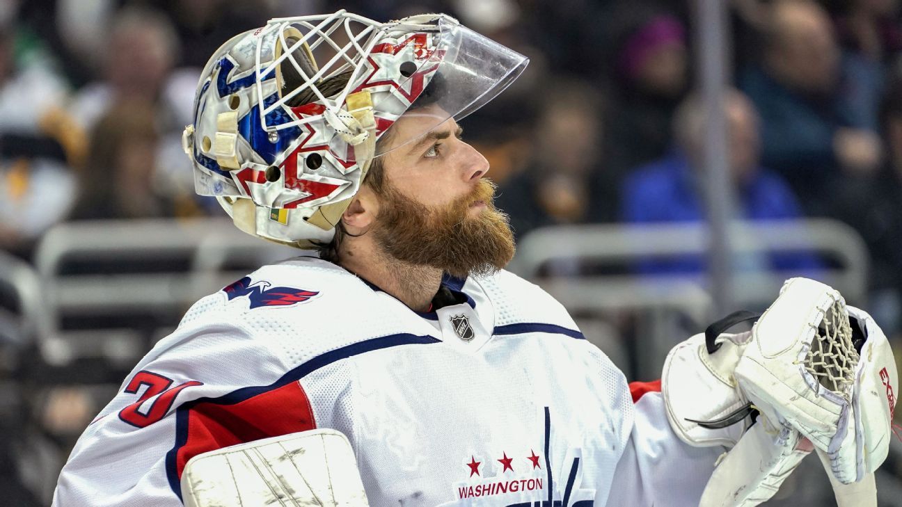 Holtby picked as Goalie of the Month