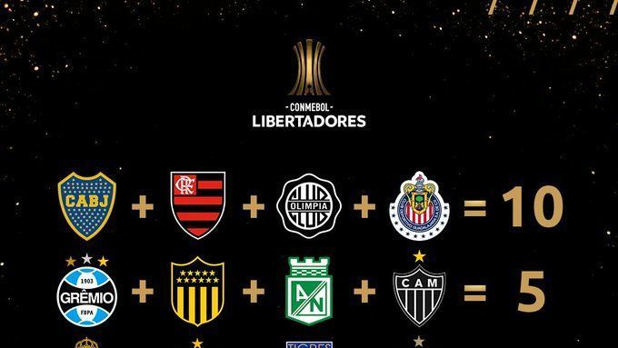 Las mejores actuaciones de equipos mexicanos en Copa Libertadores