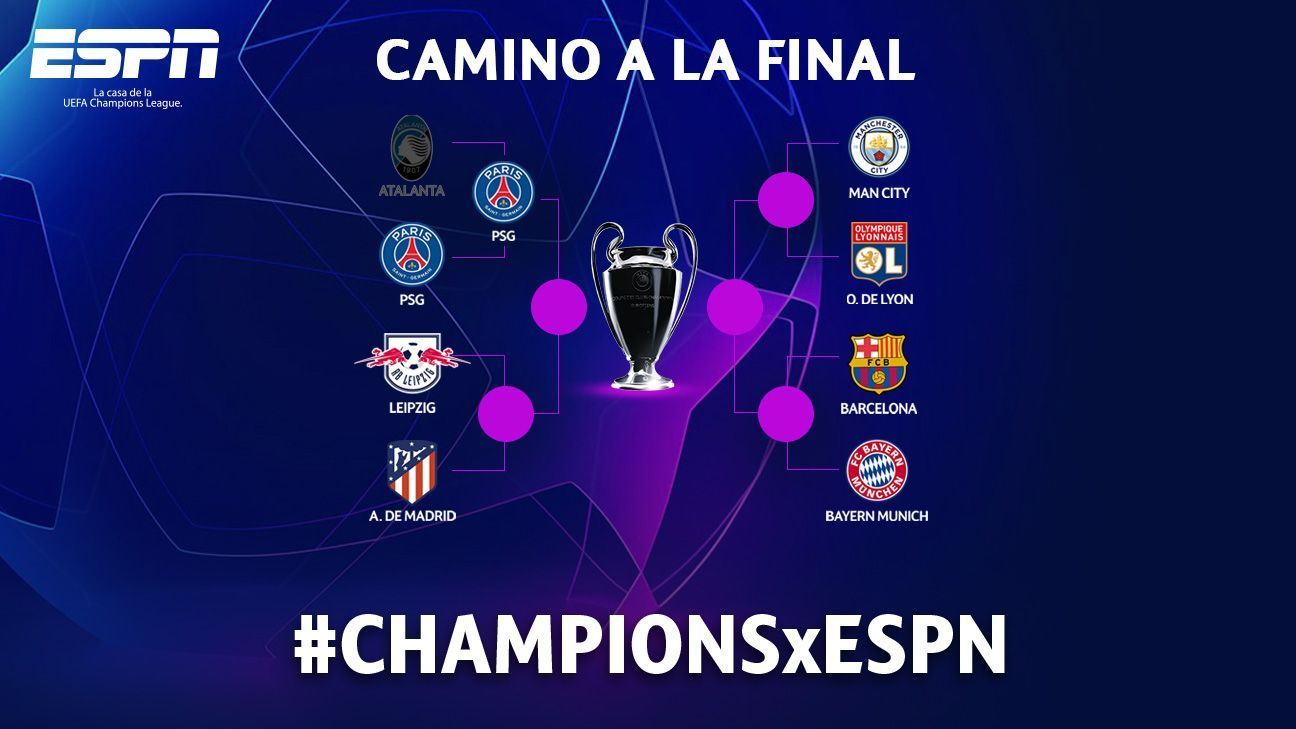 Así marchan las llaves en la UEFA Champions League 2019/20 ESPN