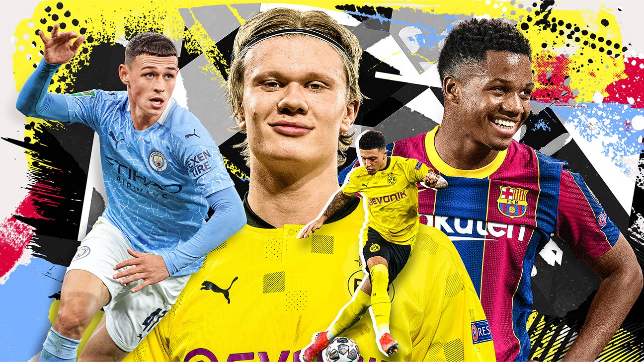 The 20 Best Young Footballers in World Soccer Right Now