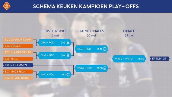 de keuken kampioen play offs