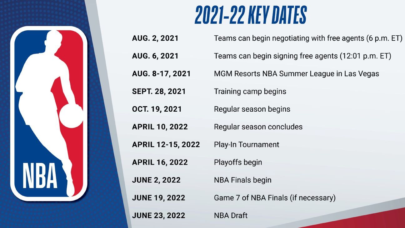 La NBA da a conocer fechas clave de la Temporada 2021-2022 - ESPN