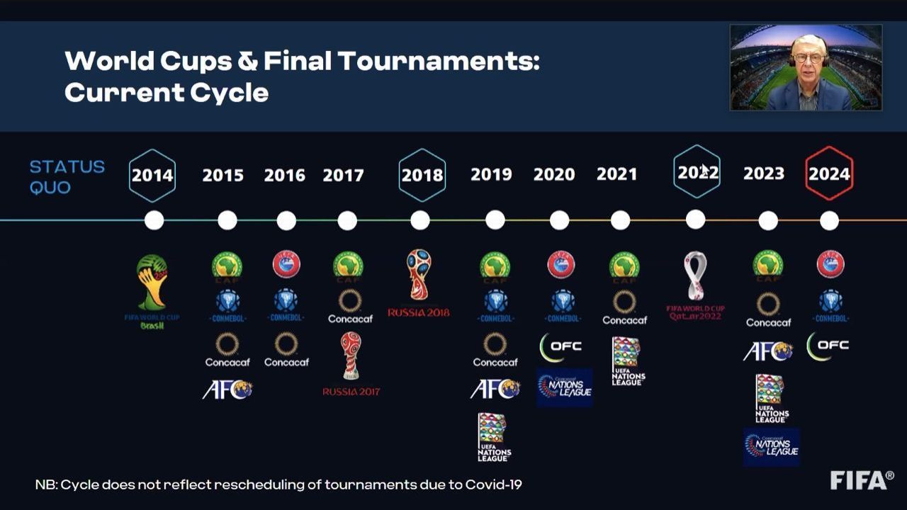A World Cup every two years would end FIFA Dates and give players more rest