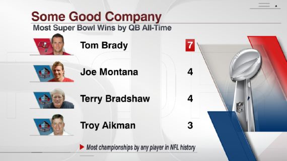 Tom Brady  Biography, Accomplishments, Titles, Statistics
