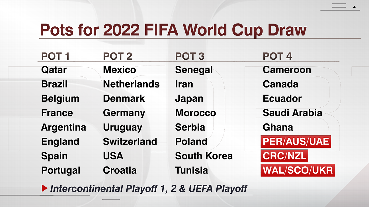 When Is World Cup Finals 2025