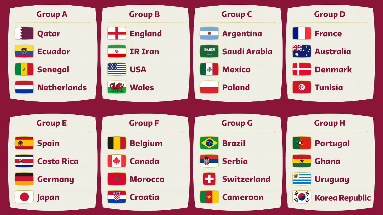 Así quedaron los grupos para la Copa del Mundo de Qatar 2022: clasificados y participantes