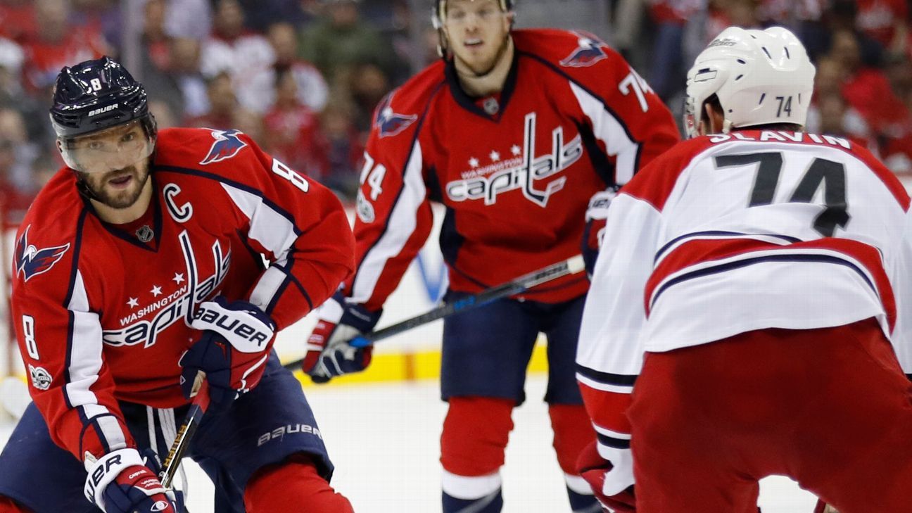 NHL: Stadium Series-Washington Capitals at Carolina Hurricanes