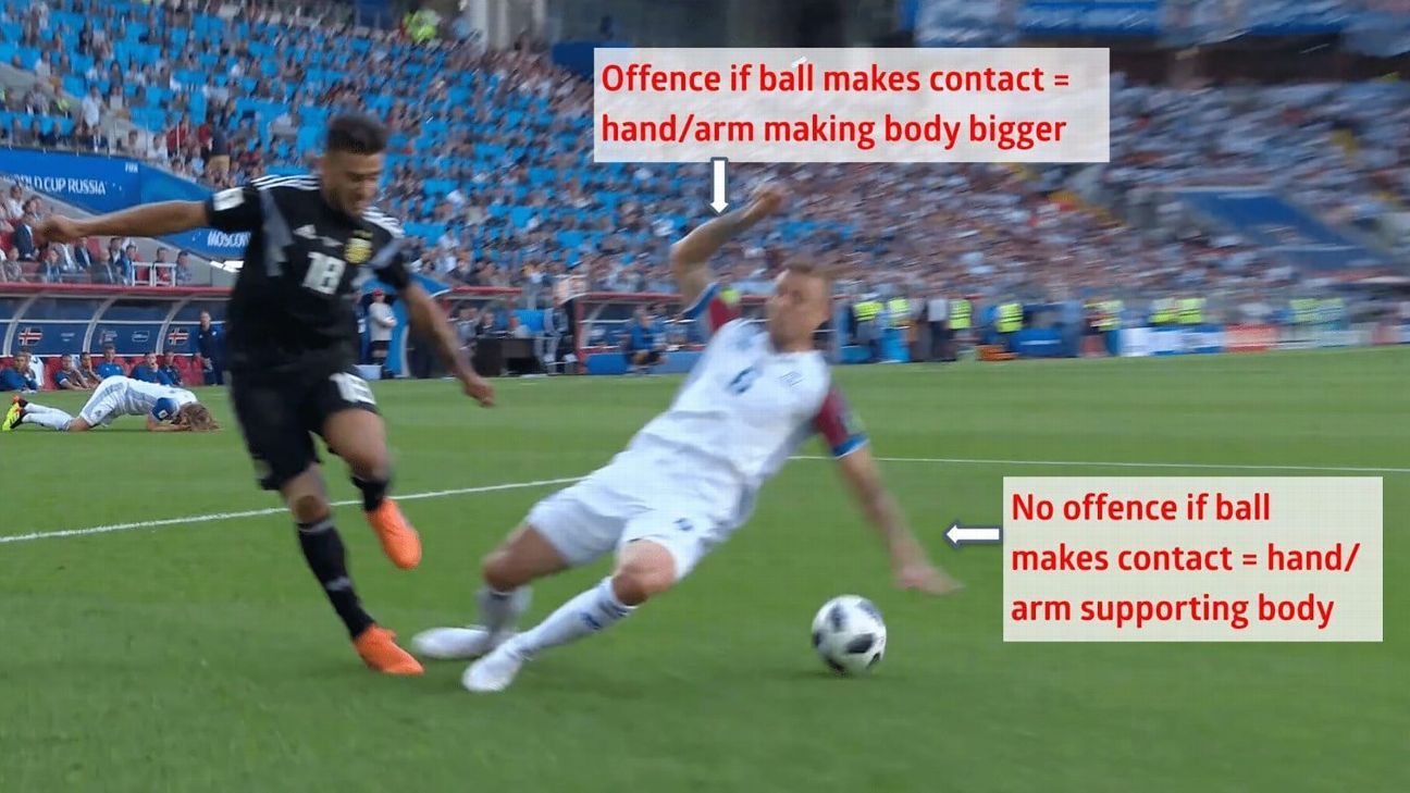 La gráfica de la IFAB describe la exención.