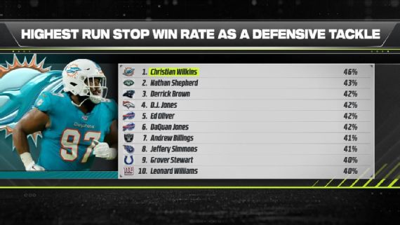 top 5 defense in the nfl 2022
