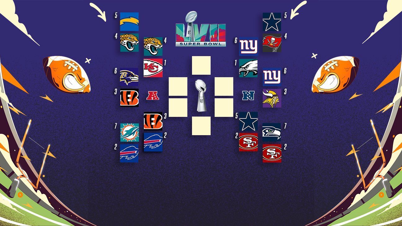 NFL playoffs 2022: fechas y horarios de la Ronda Divisional