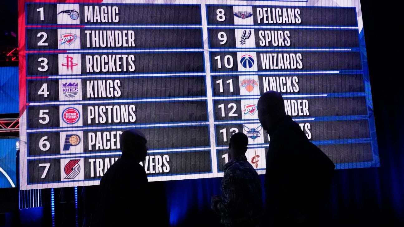 NBA breaks 6 ties to sort out prelottery 2023 draft order ESPN