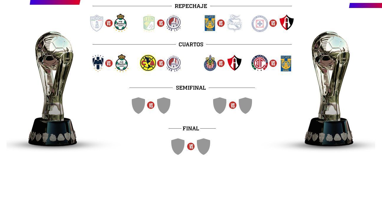 ¿Qué pasa si quedan empatados en cuartos de final Liga MX