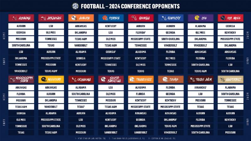 SEC reveals 2024 football opponents and locations