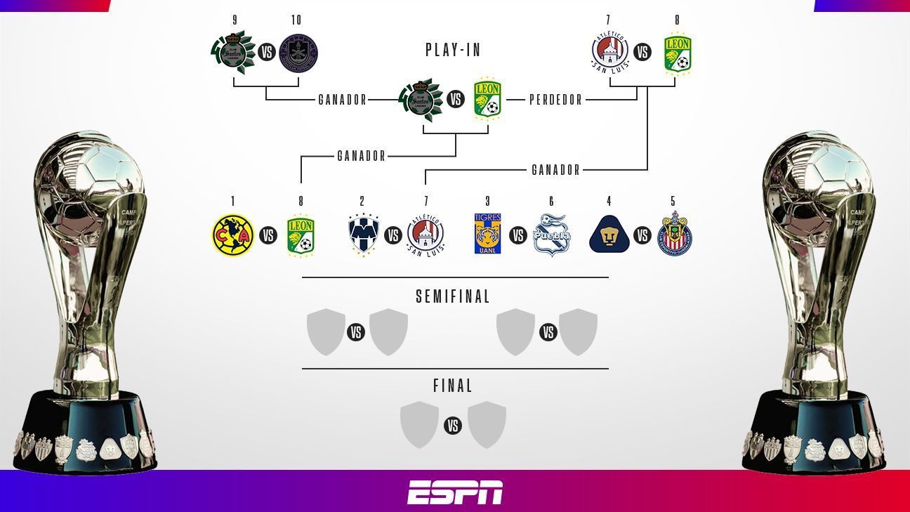 Liga MX 2023: Horarios para la Final de Liga MX 2023: qué días se