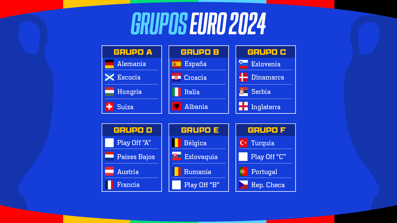 Euro 2024 groups defined