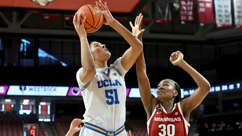 Arkansas battles but falls to No. 2 UCLA