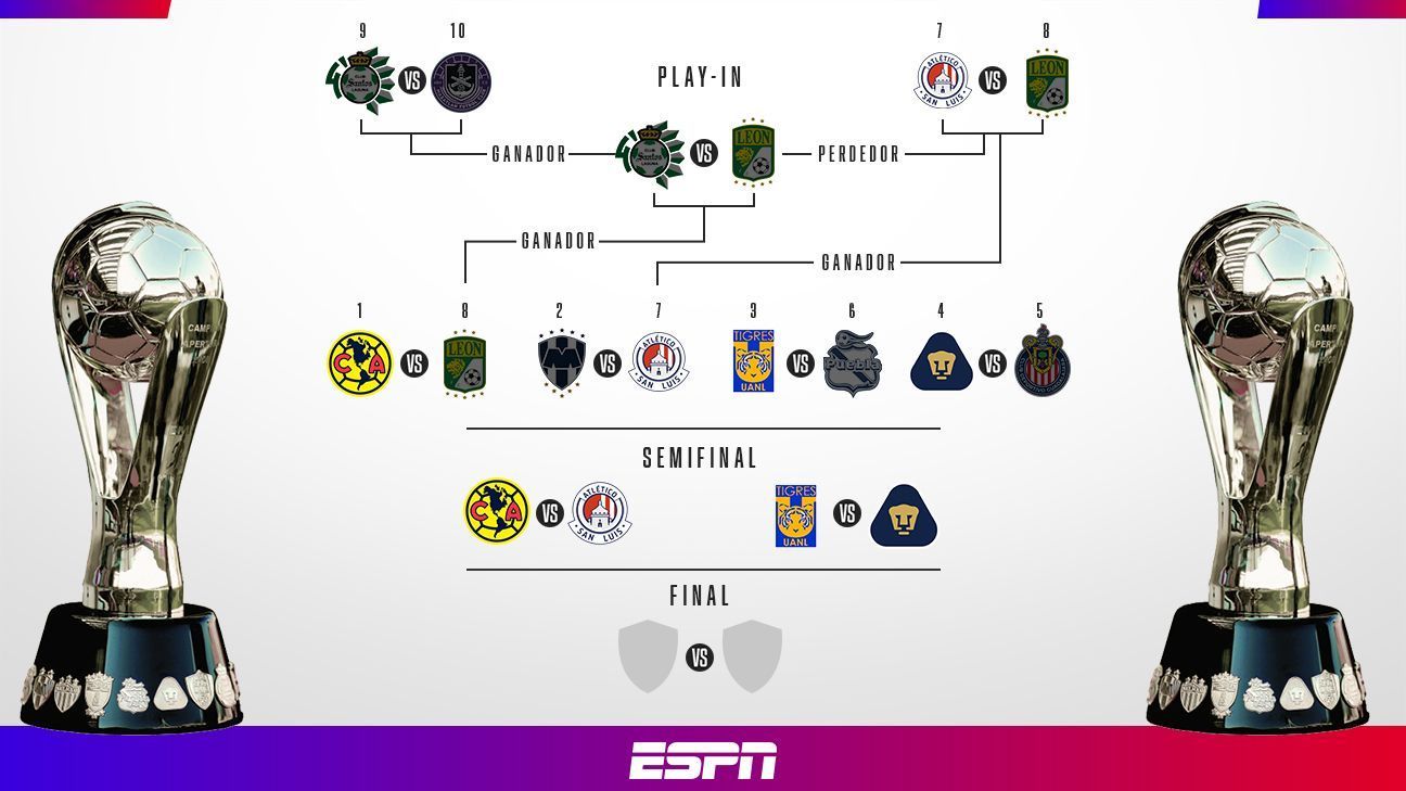 Liga MX Apertura 2023 semifinals set