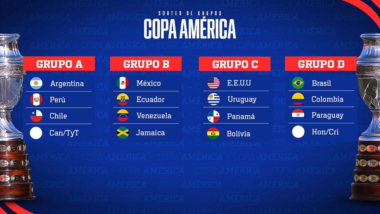 México, con grupo accesible en Copa América 2025 ESPN