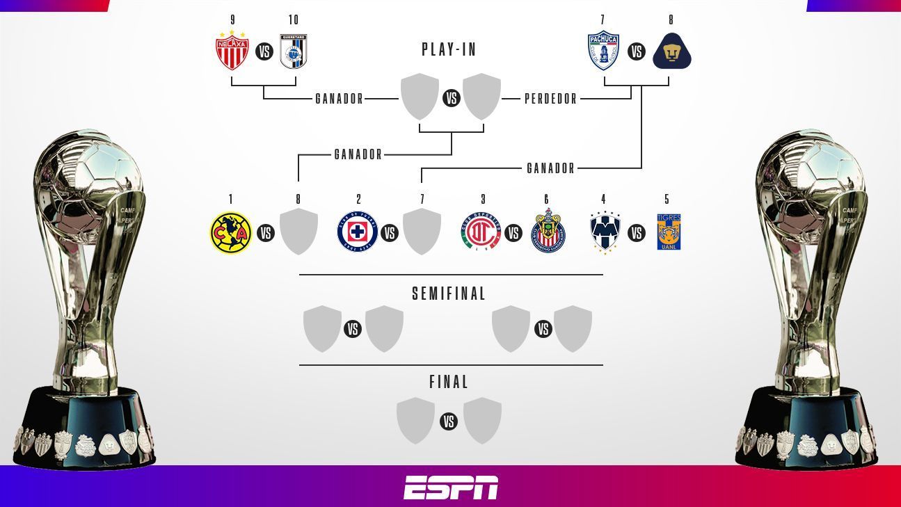 Liga MX Definidos los horarios del PlayIn del Clausura 2024 ESPN