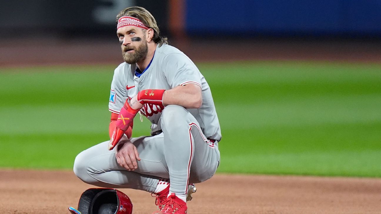 The postseason heartache continues for Phillies’ Bryce Harper