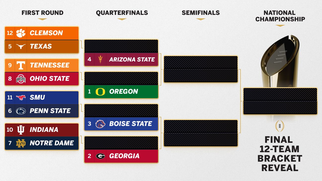 College Football Playoff bracket predictions and bowl picks - ESPN