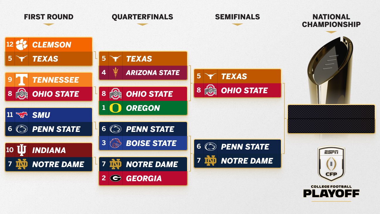 CFP semifinal first look: Previewing Notre Dame-Penn State and Texas-Ohio State